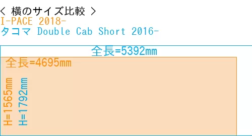 #I-PACE 2018- + タコマ Double Cab Short 2016-